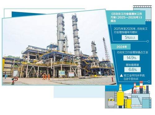 石化化工行业迈向高端化 提升高端化工产品供给的路径与前景